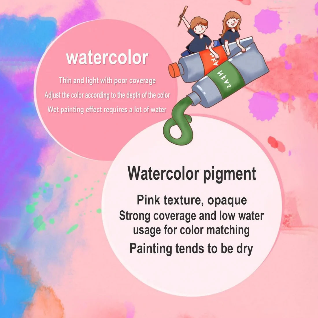 Vibrant Artist 24-Color Watercolor Tube Paint Set (12ml Tubes)